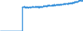 Indicator: Average: Weekly Earnings of All Employees: Total Private in New York-Jersey City-White Plains, NY-NJ (MD) (DISCONTINUED)