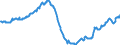 Indicator: All Employees:: Mining, Logging, and Construction: Specialty Trade Contractors in New York-Jersey City-White Plains, NY-NJ (MD)
