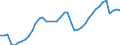 Indicator: All Employees:: Construction: Specialty Trade Contractors in New York-Jersey City-White Plains, NY-NJ (MD)