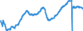 Indicator: All Employees:: Construction: Specialty Trade Contractors in New York-Jersey City-White Plains, NY-NJ (MD)