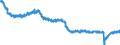 Indicator: All Employees:: Wholesale Trade: Merchant Wholesalers, Durable Goods in New York-Jersey City-White Plains, NY-NJ (MD)