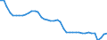 Indicator: All Employees:: Wholesale Trade: Merchant Wholesalers, Durable Goods in New York-Jersey City-White Plains, NY-NJ (MD)