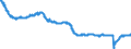 Indicator: All Employees:: Wholesale Trade: Merchant Wholesalers, Durable Goods in New York-Jersey City-White Plains, NY-NJ (MD)