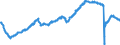 Indicator: All Employees:: Retail Trade in New York-Jersey City-White Plains, NY-NJ (MD)