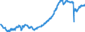 Indicator: All Employees:: Retail Trade: Food and Beverage Retailers in New York-Jersey City-White Plains, NY-NJ (MD)