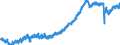 Indicator: All Employees:: Retail Trade: Grocery and Convenience Retailers in New York-Jersey City-White Plains, NY-NJ (MD)