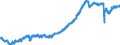 Indicator: All Employees:: Retail Trade: Grocery and Convenience Retailers in New York-Jersey City-White Plains, NY-NJ (MD)