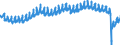 Indicator: All Employees:: Retail Trade: Clothing and Clothing Accessories Stores in New York-Jersey City-White Plains, NY-NJ (MD)
