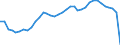 Indicator: All Employees:: Retail Trade: Clothing and Clothing Accessories Stores in New York-Jersey City-White Plains, NY-NJ (MD)