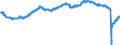Indicator: All Employees:: Retail Trade: Clothing and Clothing Accessories Stores in New York-Jersey City-White Plains, NY-NJ (MD)