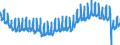 Indicator: All Employees:: Retail Trade: General Merchandise Stores in New York-Jersey City-White Plains, NY-NJ (MD)