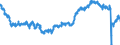 Indicator: All Employees:: Retail Trade: General Merchandise Stores in New York-Jersey City-White Plains, NY-NJ (MD)