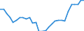 Indicator: All Employees:: Retail Trade: Department Stores in New York-Jersey City-White Plains, NY-NJ (MD)