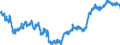 Indicator: All Employees:: Retail Trade: Department Stores in New York-Jersey City-White Plains, NY-NJ (MD)