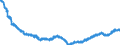 Indicator: All Employees:: Financial Activities: Credit Intermediation and Related Activities Including Monetary Authorities - Central Bank in New York-Jersey City-White Plains, NY-NJ (MD)