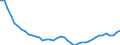 Indicator: All Employees:: Financial Activities: Credit Intermediation and Related Activities including Monetary Authorities - Central Bank in New York-Jersey City-White Plains, NY-NJ (MD)
