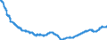Indicator: All Employees:: Financial Activities: Credit Intermediation and Related Activities Including Monetary Authorities - Central Bank in New York-Jersey City-White Plains, NY-NJ (MD)