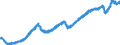 Indicator: All Employees:: Professional and Business Services: Professional, Scientific, and Technical Services in New York-Jersey City-White Plains, NY-NJ (MD)