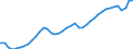 Indicator: All Employees:: Professional and Business Services: Professional, Scientific, and Technical Services in New York-Jersey City-White Plains, NY-NJ (MD)