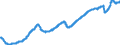 Indicator: All Employees:: Professional and Business Services: Professional, Scientific, and Technical Services in New York-Jersey City-White Plains, NY-NJ (MD)