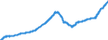 Indicator: S&P CoreLogic Case-Shiller IL-Chicago Home Price Index: 