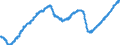 Indicator: All Employees: Total Nonfarm in Chicago-Naperville-Arlington Heights, IL (MD): (DISCONTINUED)