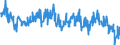 Indicator: Average Weekly Hours of All Employees: Total Private in Chicago-Naperville-Arlington Heights, IL (MD): 