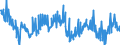Indicator: Average Weekly Hours of All Employees: Total Private in Chicago-Naperville-Arlington Heights, IL (MD): (DISCONTINUED)