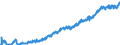 Indicator: Average: Hourly Earnings of All Employees: Total Private in Chicago-Naperville-Arlington Heights, IL (MD)