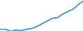 Indicator: Average: Hourly Earnings of All Employees: Total Private in Chicago-Naperville-Arlington Heights, IL (MD)