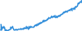 Indicator: Average: Hourly Earnings of All Employees: Total Private in Chicago-Naperville-Arlington Heights, IL (MD) (DISCONTINUED)