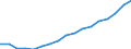 Indicator: Average: Weekly Earnings of All Employees: Total Private in Chicago-Naperville-Arlington Heights, IL (MD)