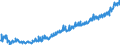 Indicator: Average: Weekly Earnings of All Employees: Total Private in Chicago-Naperville-Arlington Heights, IL (MD) (DISCONTINUED)