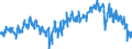 Indicator: Average: Weekly Hours of Production Employees: Manufacturing in Chicago-Naperville-Arlington Heights, IL (MD)