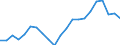 Indicator: Average: Weekly Hours of Production Employees: Manufacturing in Chicago-Naperville-Arlington Heights, IL (MD)