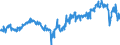 Indicator: Average: Weekly Hours of Production Employees: Manufacturing in Chicago-Naperville-Arlington Heights, IL (MD) (DISCONTINUED)