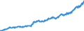 Indicator: Average: Hourly Earnings of Production Employees: Manufacturing in Chicago-Naperville-Arlington Heights, IL (MD)