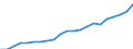 Indicator: Average: Hourly Earnings of Production Employees: Manufacturing in Chicago-Naperville-Arlington Heights, IL (MD)