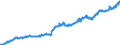 Indicator: Average: Hourly Earnings of Production Employees: Manufacturing in Chicago-Naperville-Arlington Heights, IL (MD) (DISCONTINUED)