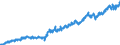 Indicator: Average: Weekly Earnings of Production Employees: Manufacturing in Chicago-Naperville-Arlington Heights, IL (MD)