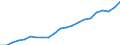 Indicator: Average: Weekly Earnings of Production Employees: Manufacturing in Chicago-Naperville-Arlington Heights, IL (MD)