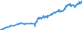 Indicator: Average: Weekly Earnings of Production Employees: Manufacturing in Chicago-Naperville-Arlington Heights, IL (MD) (DISCONTINUED)