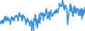 Indicator: Average: Weekly Hours of Production Employees: Manufacturing: Durable Goods in Chicago-Naperville-Arlington Heights, IL (MD)