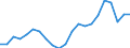 Indicator: Average: Weekly Hours of Production Employees: Manufacturing: Durable Goods in Chicago-Naperville-Arlington Heights, IL (MD)