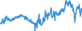 Indicator: Average: Weekly Hours of Production Employees: Manufacturing: Durable Goods in Chicago-Naperville-Arlington Heights, IL (MD) (DISCONTINUED)