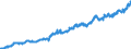 Indicator: Average: Hourly Earnings of Production Employees: Manufacturing: Durable Goods in Chicago-Naperville-Arlington Heights, IL (MD)