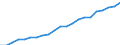 Indicator: Average: Hourly Earnings of Production Employees: Manufacturing: Durable Goods in Chicago-Naperville-Arlington Heights, IL (MD)