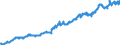 Indicator: Average: Hourly Earnings of Production Employees: Manufacturing: Durable Goods in Chicago-Naperville-Arlington Heights, IL (MD) (DISCONTINUED)