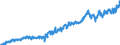 Indicator: Average: Weekly Earnings of Production Employees: Manufacturing: Durable Goods in Chicago-Naperville-Arlington Heights, IL (MD)