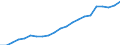 Indicator: Average: Weekly Earnings of Production Employees: Manufacturing: Durable Goods in Chicago-Naperville-Arlington Heights, IL (MD)